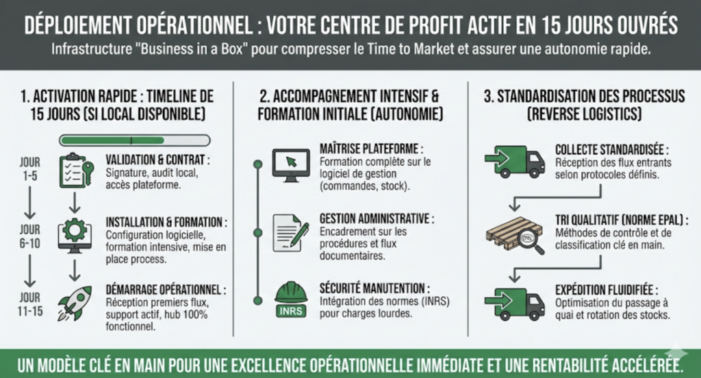 reussite direction pme leadership dirigeant