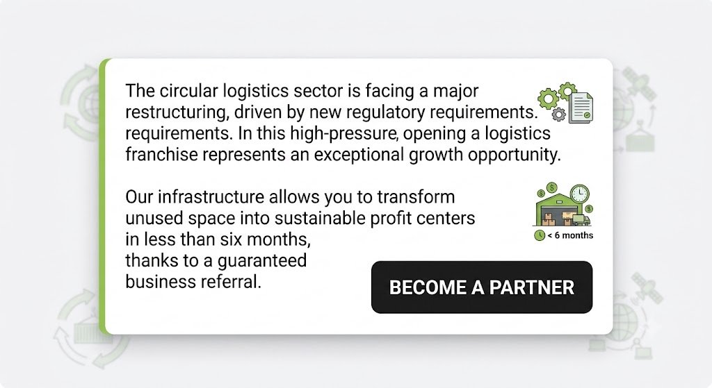 A business opportunity card over a faint background of global logistics icons. The central card is titled: "The circular logistics sector is facing a major restructuring, driven by new regulatory requirements. In this high-pressure context, opening a logistics franchise represents an exceptional growth opportunity." This paragraph is paired with gears and checked documents labeled "REGULATORY REQUIREMENTS". The second section states: "Our infrastructure allows you to transform unused space into sustainable profit centers in less than six months, thanks to a guaranteed business referral." This is accompanied by a warehouse icon and clock labeled "< 6 months". The bottom right features a large black button with white text: "BECOME A PARTNER". The fainter background shows networked icons of ships, airplanes, containers, and global connections.