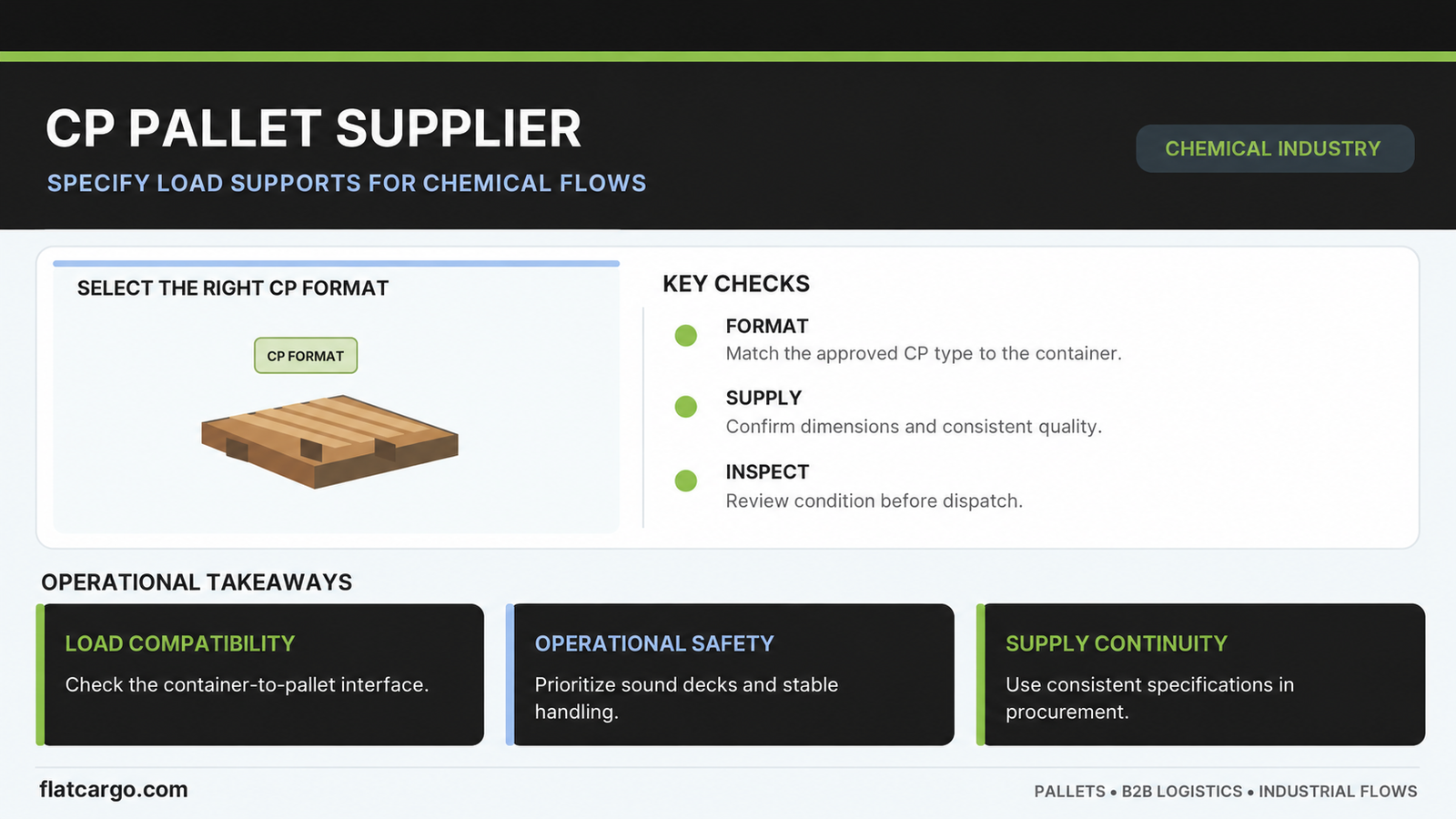 CP pallet supplier infographic covering pallet specifications, quality checks, supplier selection and delivery planning.