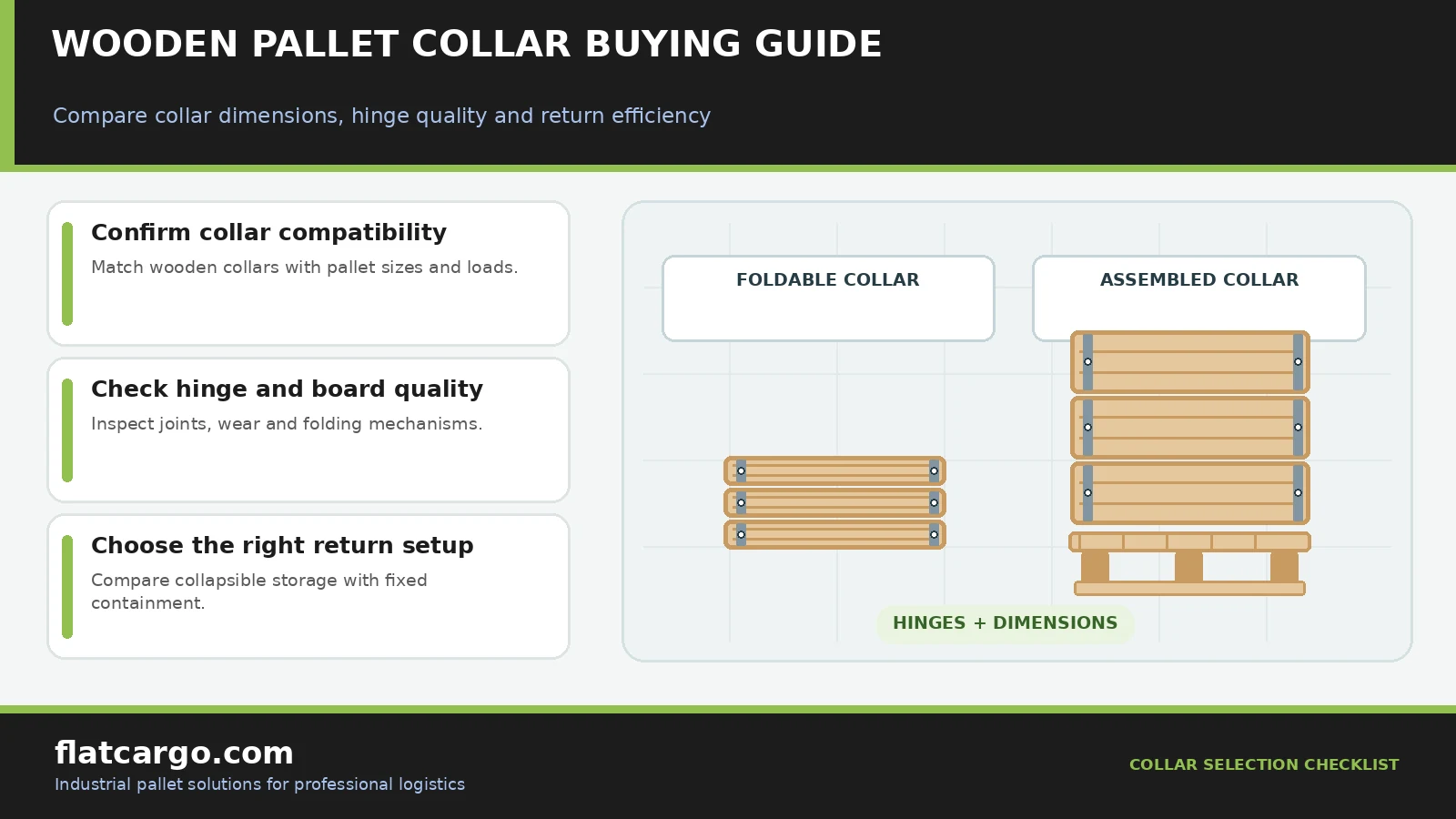 Wooden pallet collar buying guide infographic comparing foldable collars, hinge inspections and pallet compatibility.